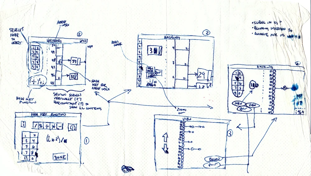  A literal back-of-napkin sketch 