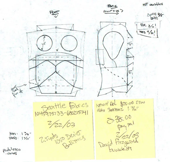  M y initial sketch for Performance Model A 
